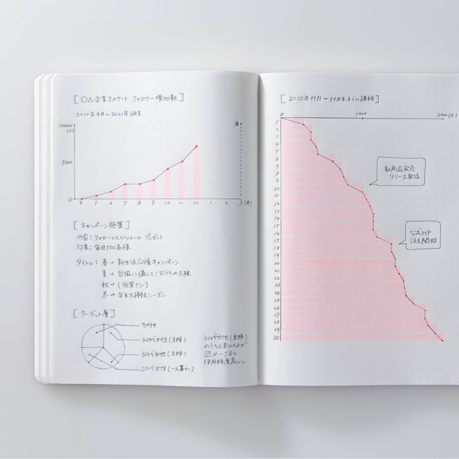 Stalogy 365 Days Notebook - Dotted