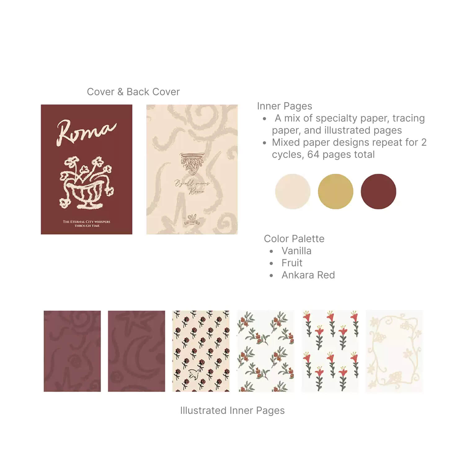 Square Studio Passport Size Traveler's Notebook Inserts – Rome Series